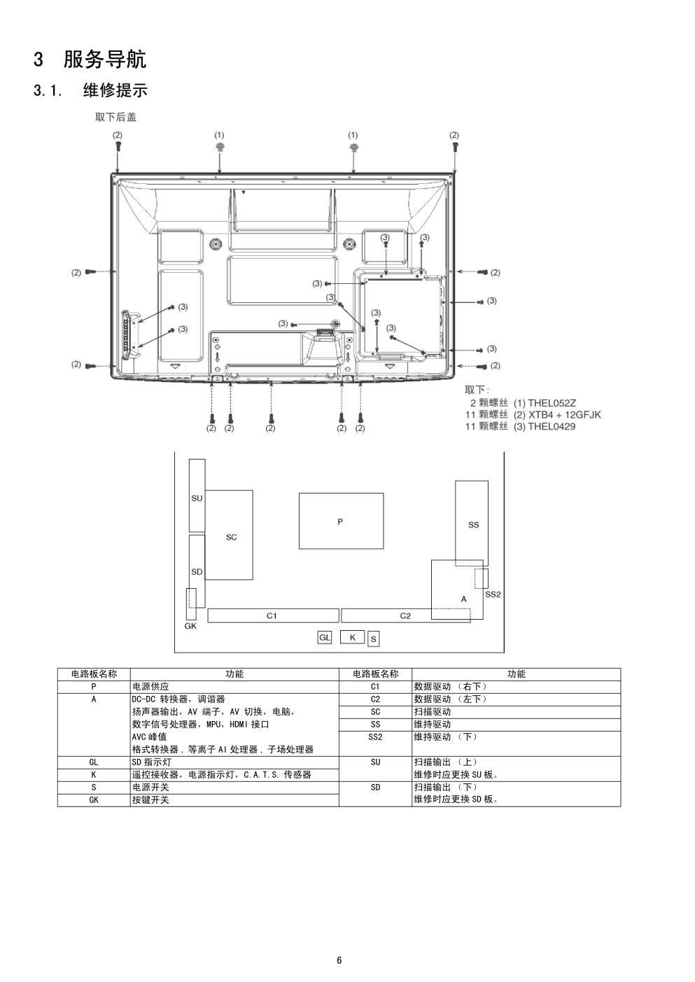 松下TH-P42G10C等离子电视(GPF12DA机芯)维修手册-5