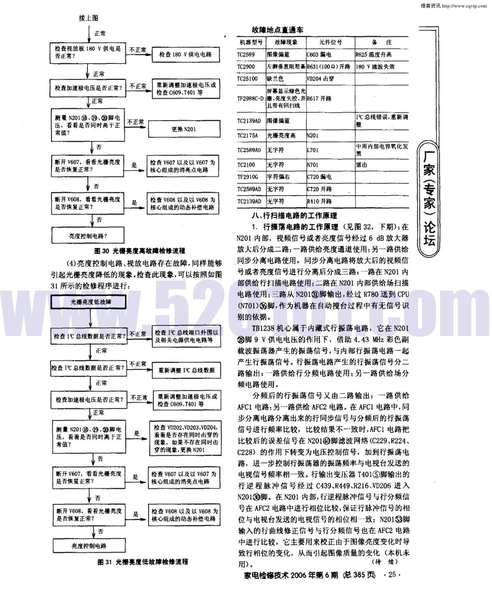 STR—Z3202／Z3302彩电电源厚膜电路的原理与维修（下）-1