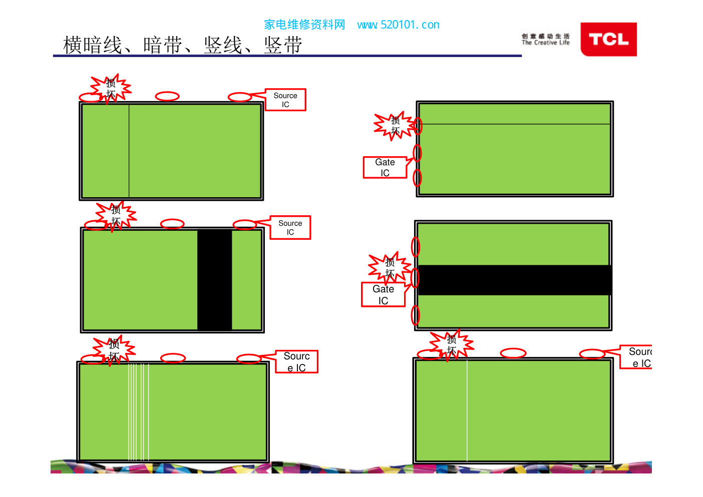 液晶显示屏常见不良及修复方法-3 液晶显示屏常见不良及修复方法-3