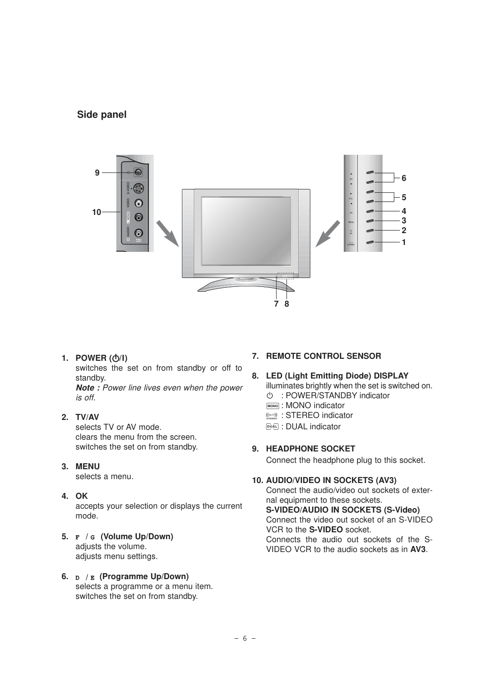 LG RZ-20LA60彩电维修手册和原理图-5 LG RZ-20LA60彩电维修手册和原理图-5