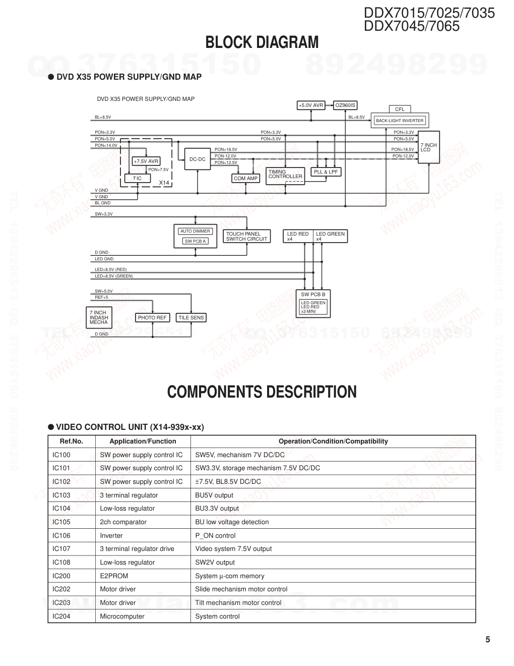 建伍KENWOOD DDX-7035 DVD监听机维修手册-4 建伍KENWOOD DDX-7035 DVD监听机维修手册-4