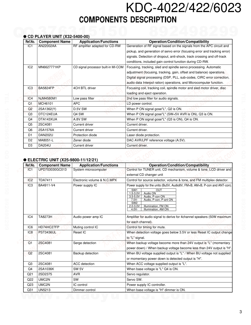 建伍KENWOOD KDC-4022 CD播放器电路图-2 建伍KENWOOD KDC-4022 CD播放器电路图-2