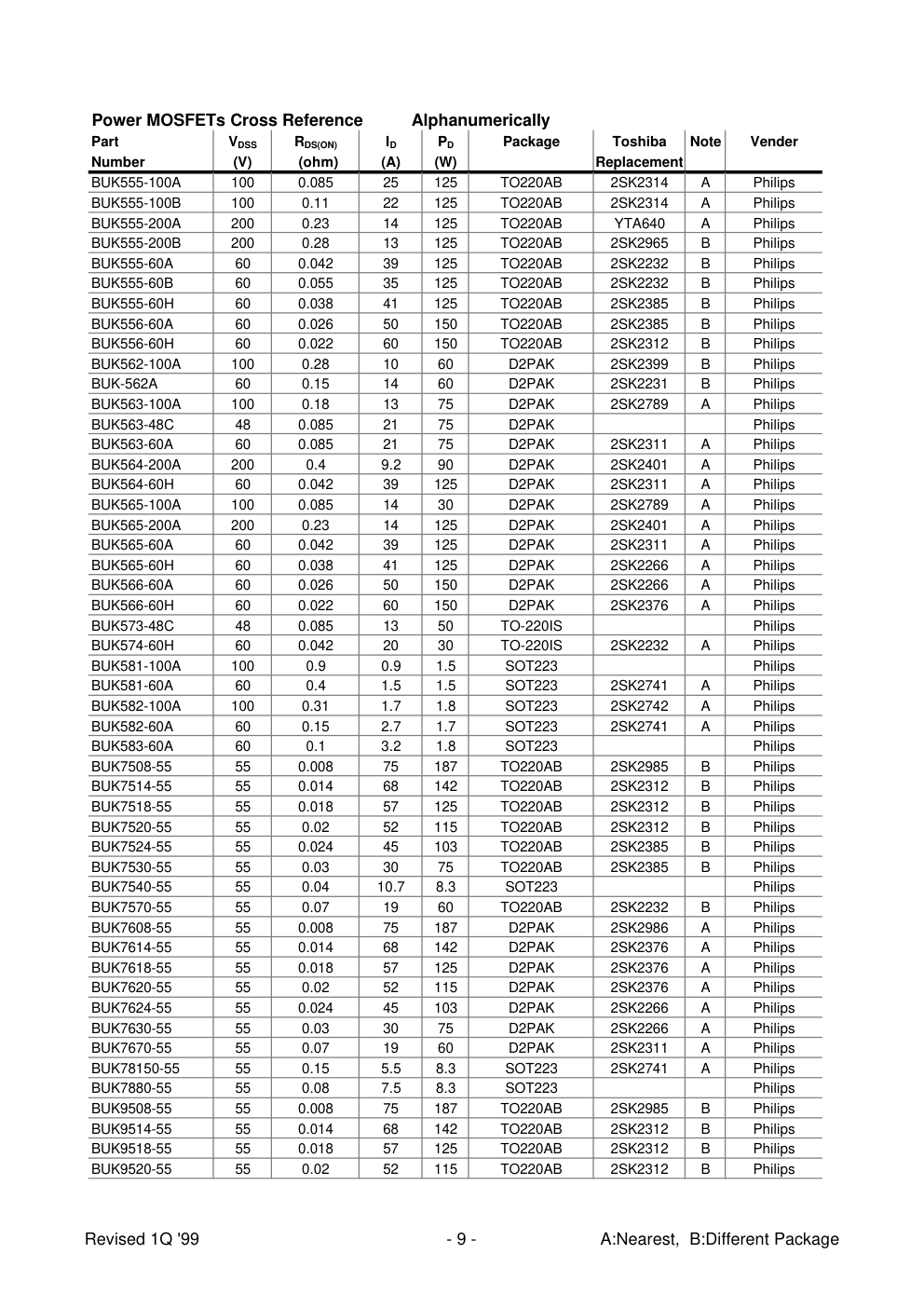 MOS管替换大全-7 MOS管替换大全-7