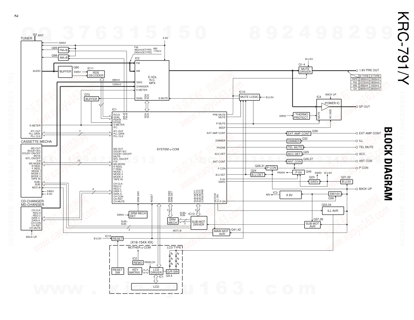 建伍KENWOOD KRC-791Y磁带录放机维修手册-1 建伍KENWOOD KRC-791Y磁带录放机维修手册-1