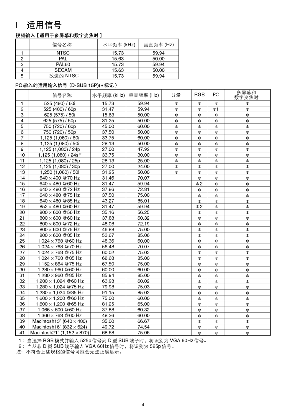 松下TH-42PA40C等离子电视维修手册和图纸-3 松下TH-42PA40C等离子电视维修手册和图纸-3