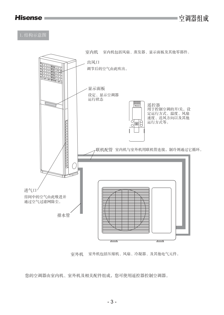 海信空调KFR-60LW27ZBp使用说明书-4