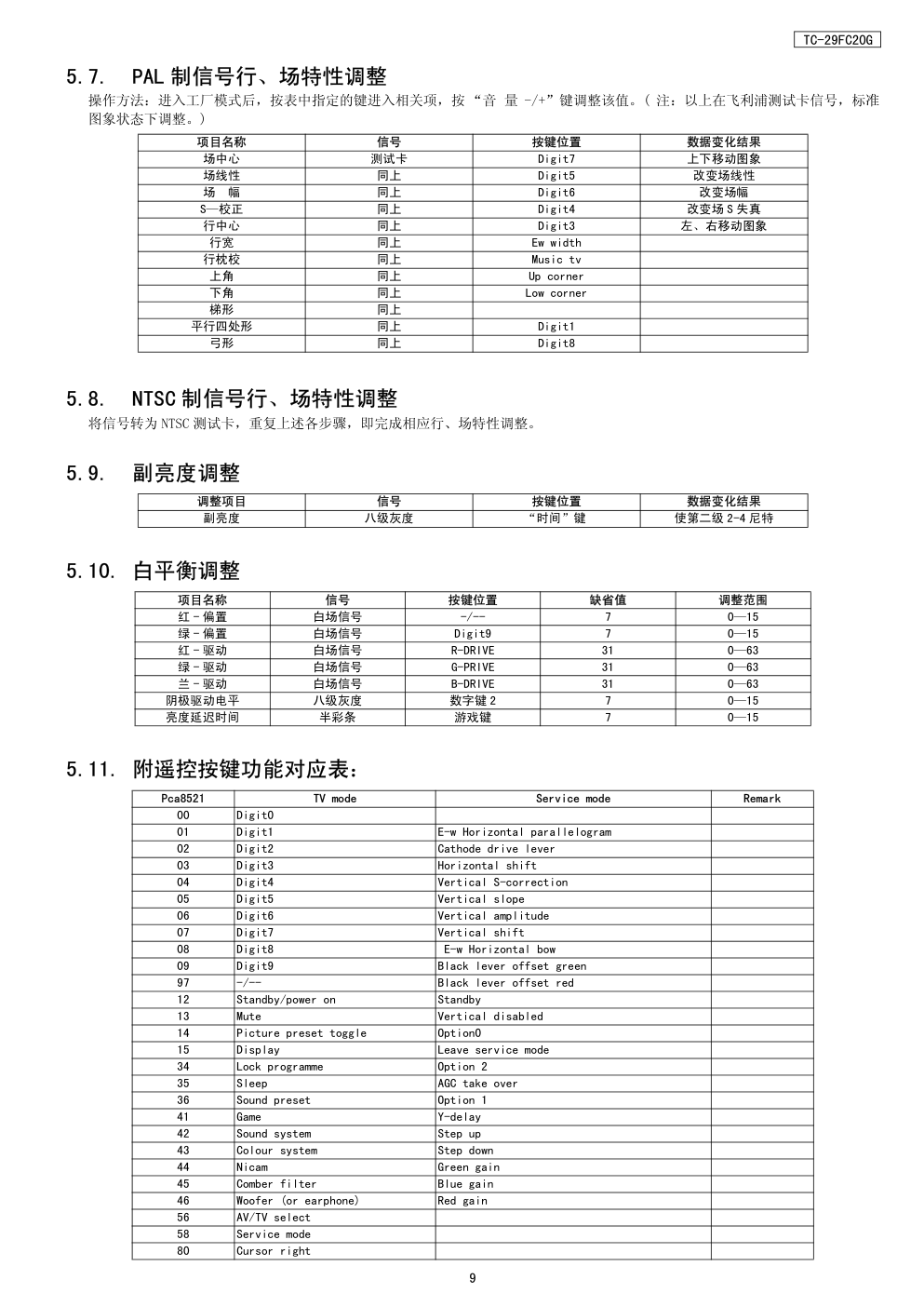 松下TC-29FC20G彩电维修手册-8