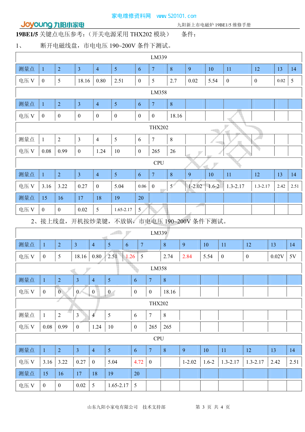 九阳19BE1电磁炉维修手册-2 九阳19BE1电磁炉维修手册-2