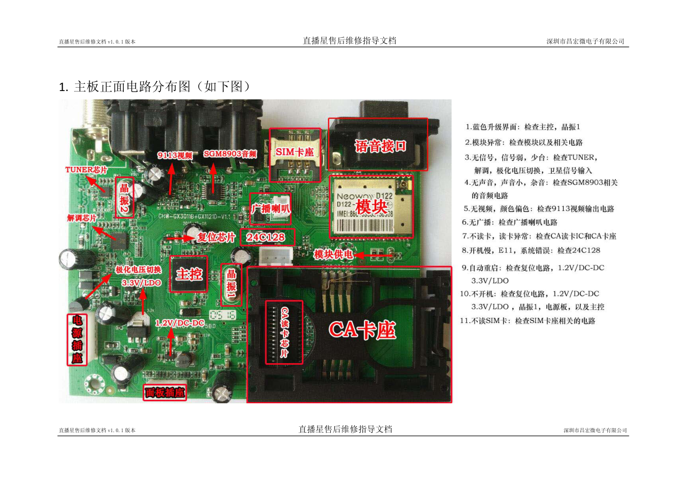 昌宏微电子直播星机顶盒维修指导文档-1