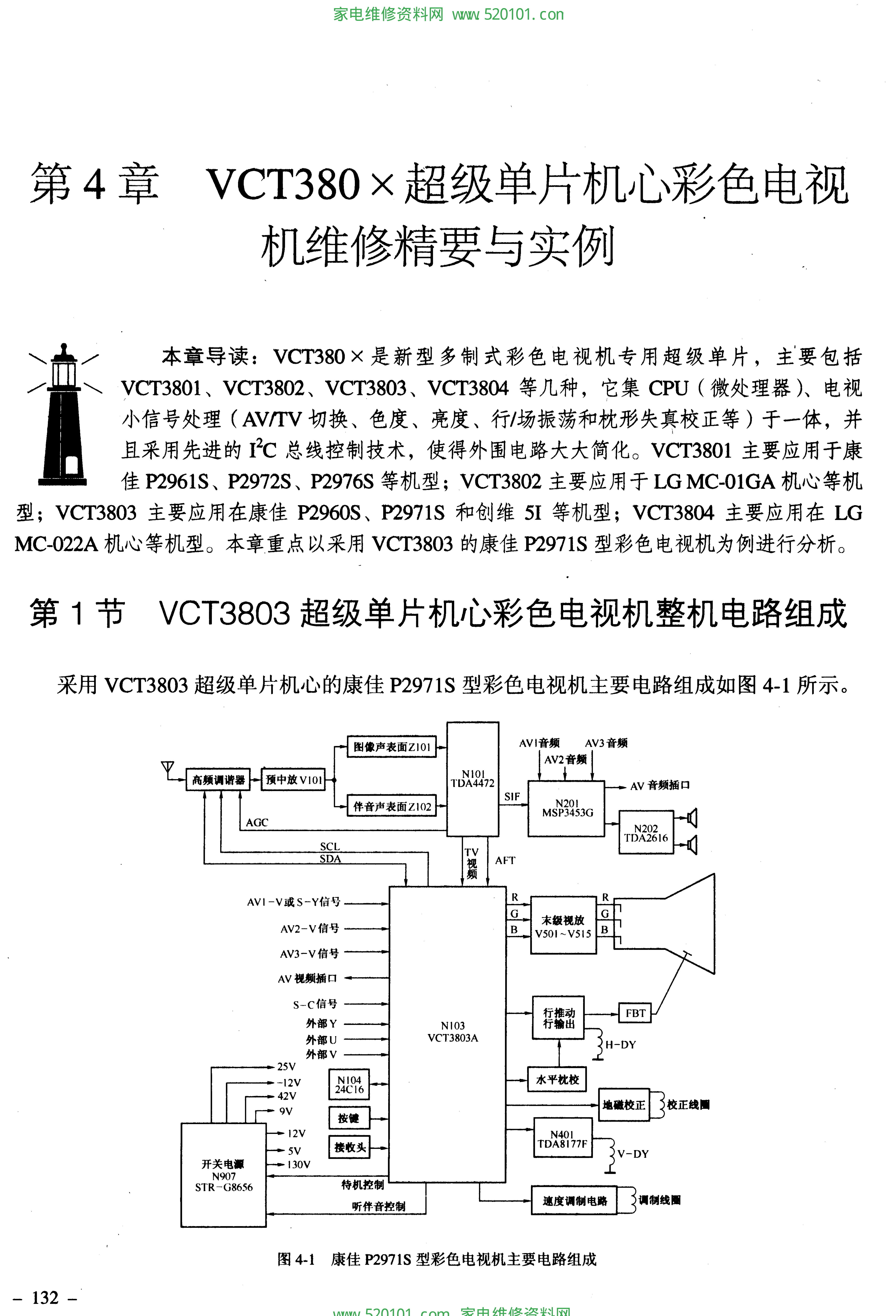 VCT3801.3802.3803.3804机心维修精要-0