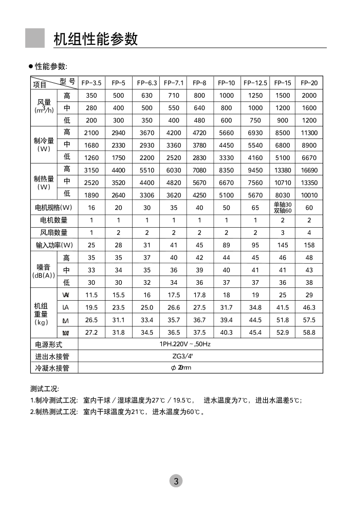 海尔FP-20WA风机使用说明书-3 海尔FP-20WA风机使用说明书-3