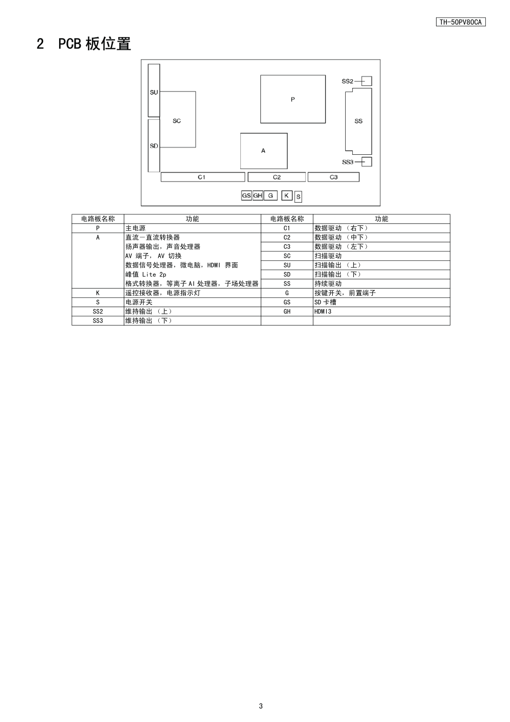松下TH-50PV80CA等离子电视（GPF11DA机芯）维修手册-2