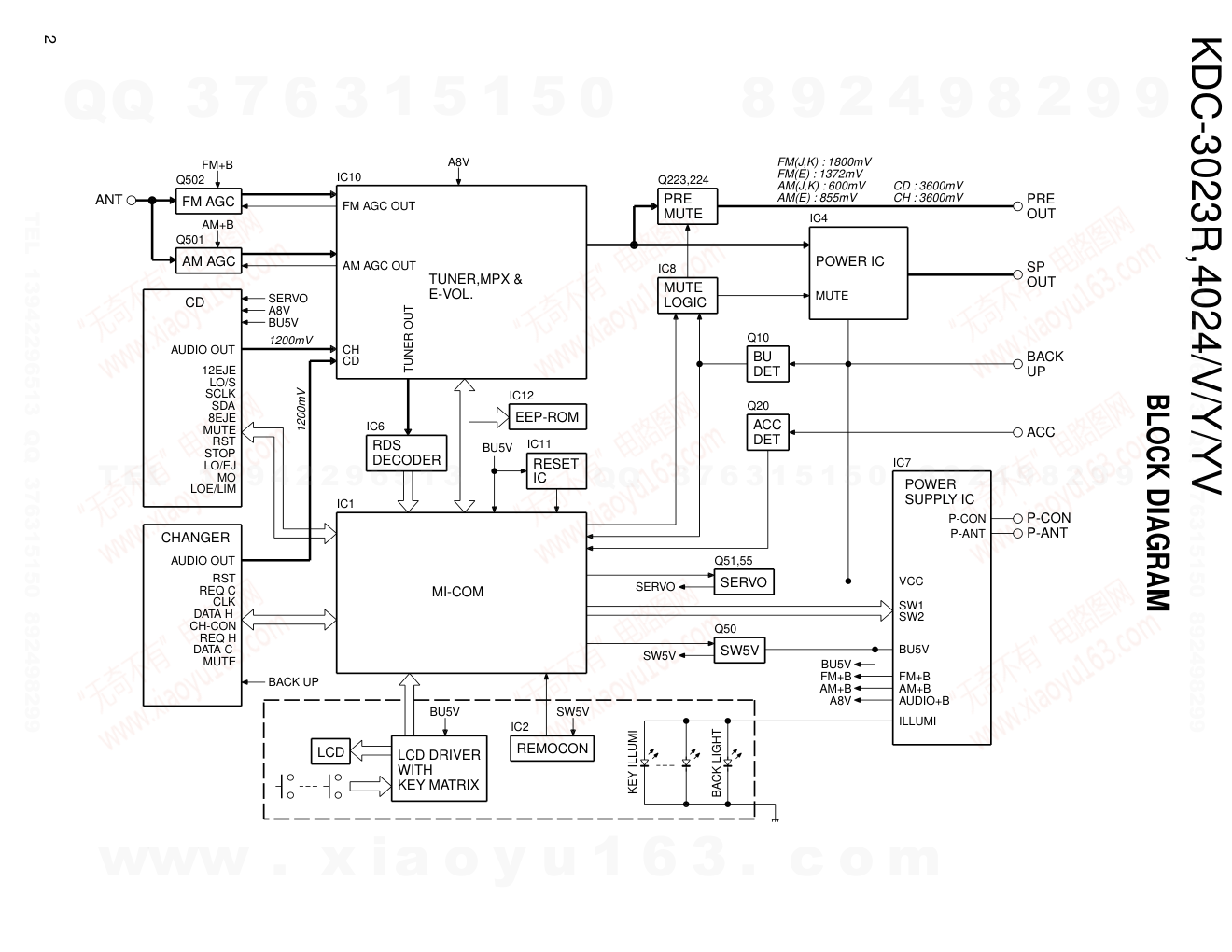 建伍KENWOOD KDC-4024V CD播放器电路图-1 建伍KENWOOD KDC-4024V CD播放器电路图-1