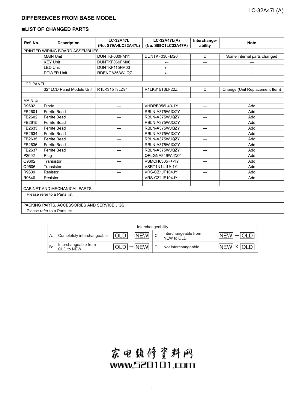 夏普LC-32A47L液晶电视维修培训手册-2 夏普LC-32A47L液晶电视维修培训手册-2