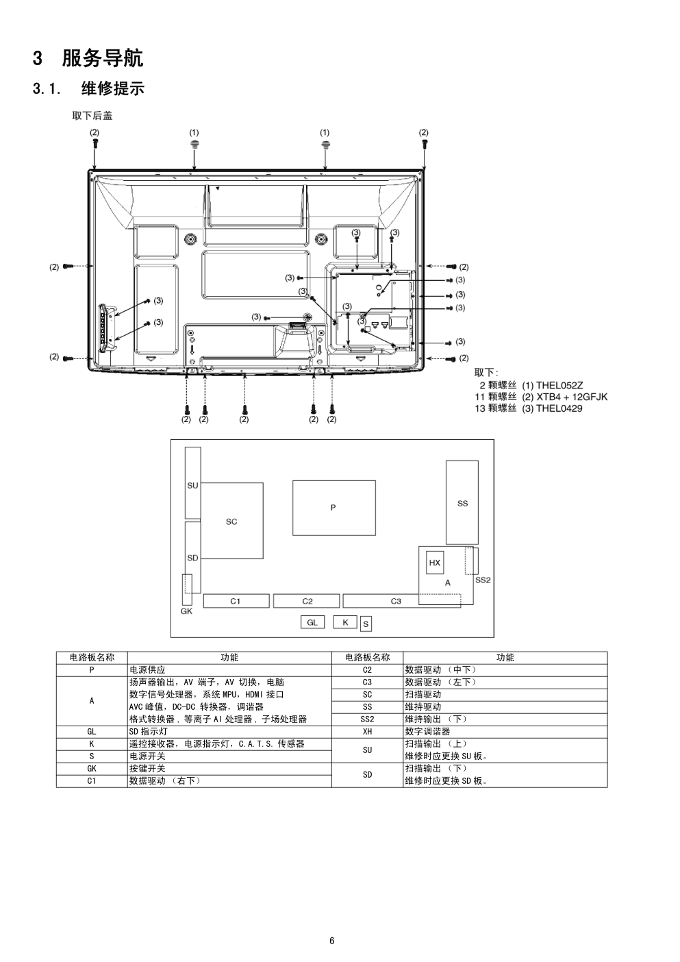 松下TH-P50G11C等离子电视维修手册-5