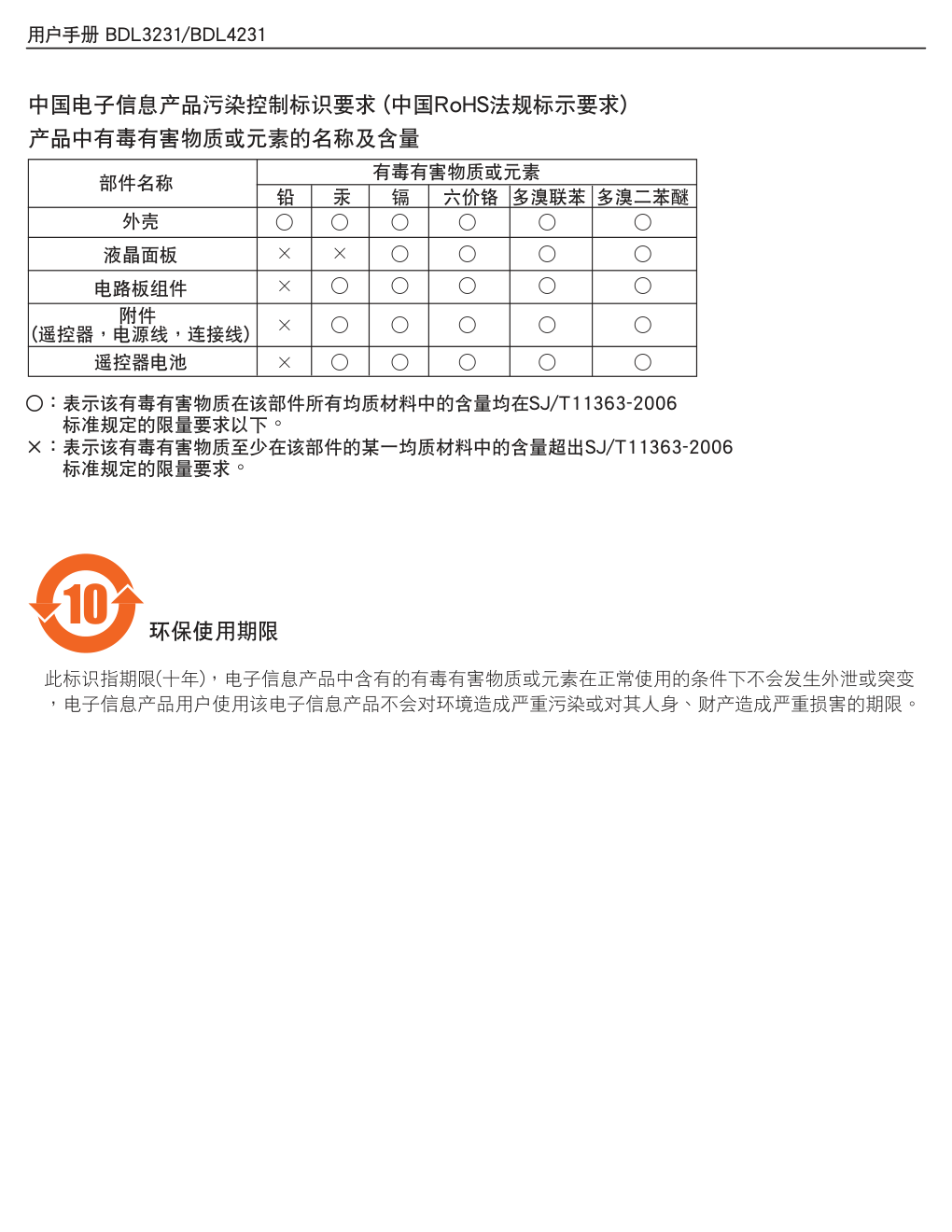 PHILIPS BDL3231BDL4231液晶显示器用户手册-6 PHILIPS BDL3231BDL4231液晶显示器用户手册-6