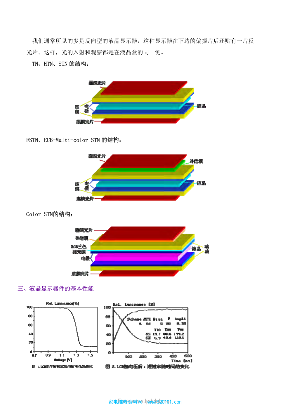 LCD+PANEL培训液晶产品专业知识-6 LCD+PANEL培训液晶产品专业知识-6