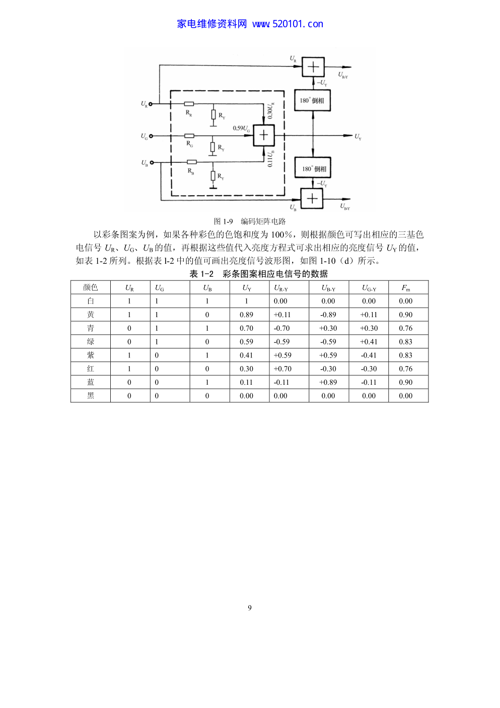 《彩色电视机原理与检修》（第五版）-8