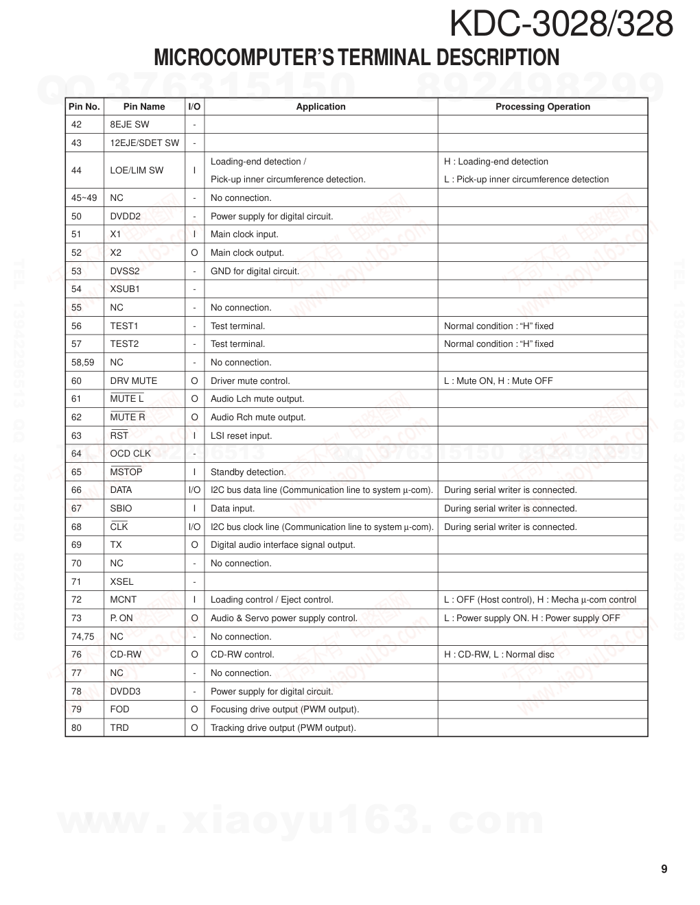建伍KENWOOD KDC-3028 CD播放器维修手册-8 建伍KENWOOD KDC-3028 CD播放器维修手册-8