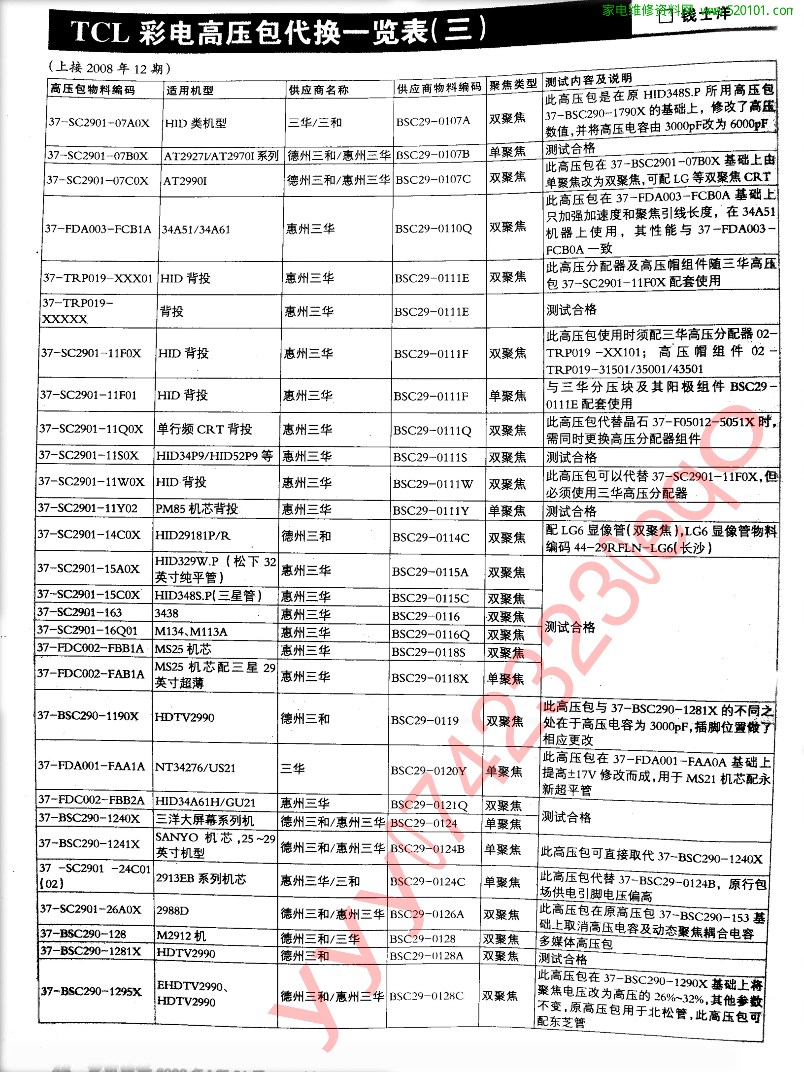 TCL王牌彩电高压包代换一览表-4
