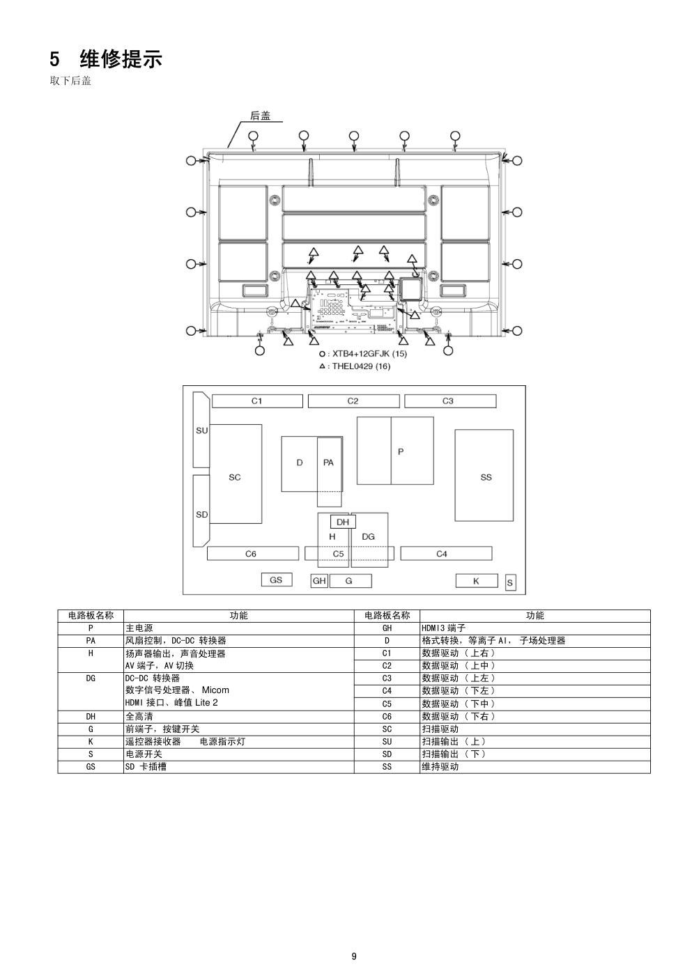 松下TH-50PZ700C等离子电视（GPH10DA机芯）维修手册-8