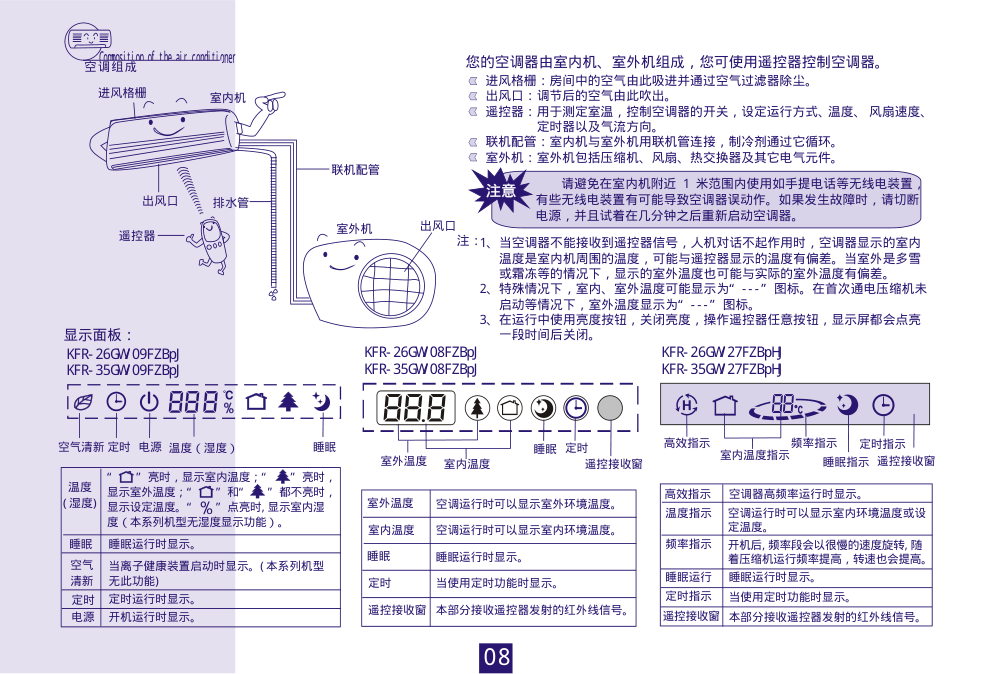 海信分体热泵挂壁式变频房间空调KFR-35GW09FZBpJ使用说明书-2 海信分体热泵挂壁式变频房间空调KFR-35GW09FZBpJ使用说明书-2