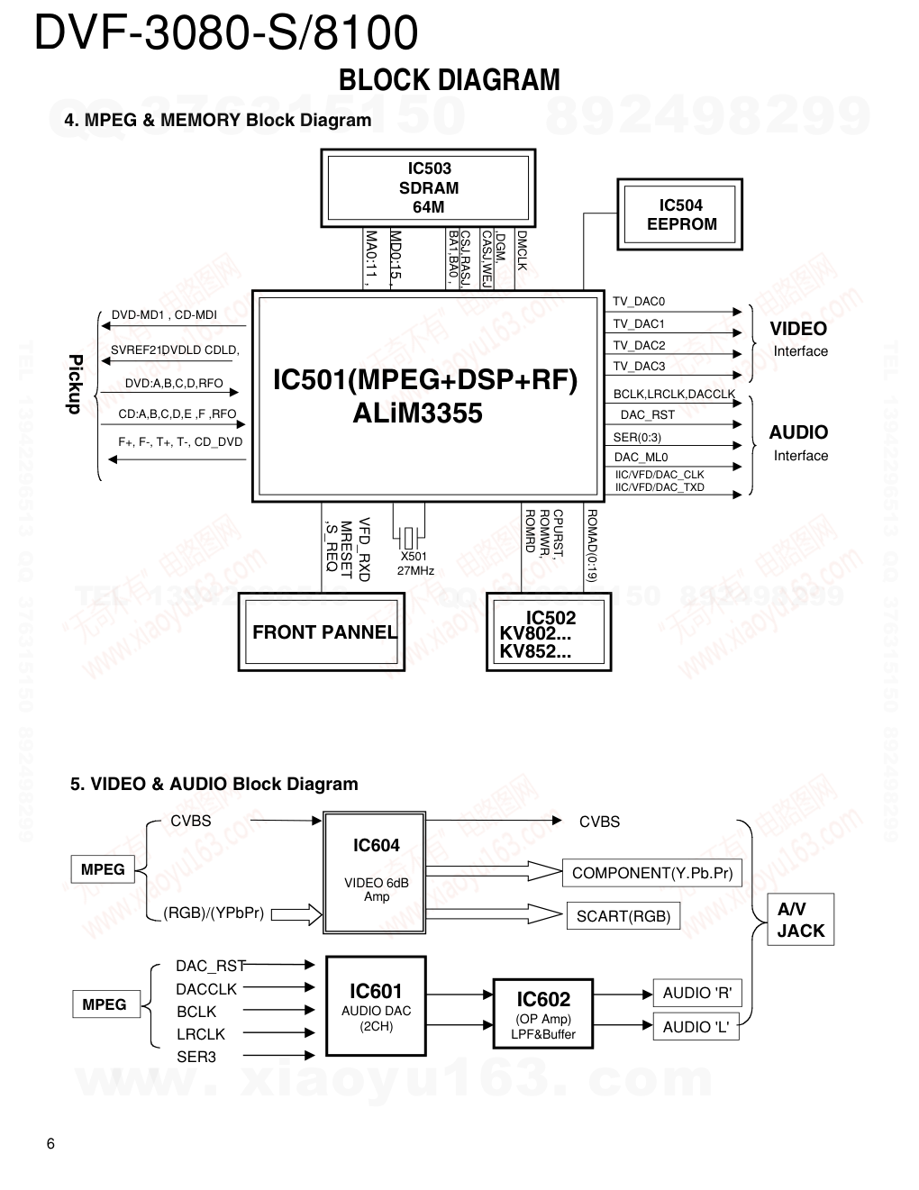 建伍KENWOOD DVF-3080-S 双碟CDDVDVCD播放机维修手册-5