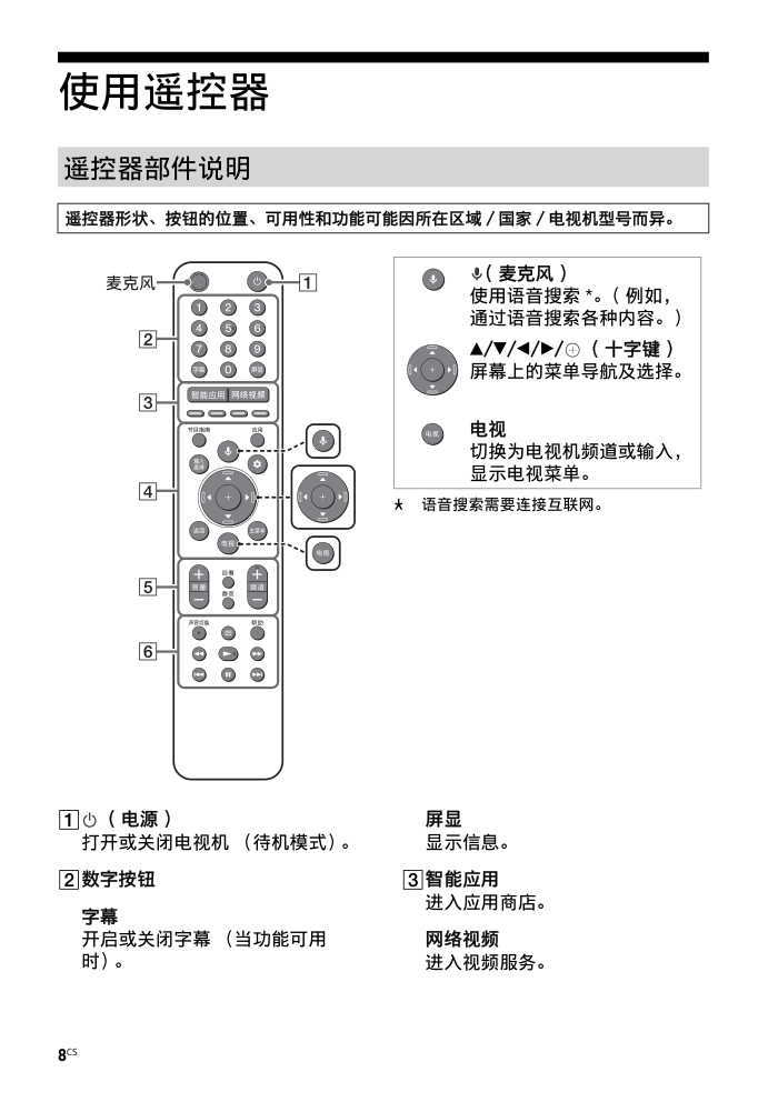 索尼KD-77A9G OLED电视说明书-7 索尼KD-77A9G OLED电视说明书-7