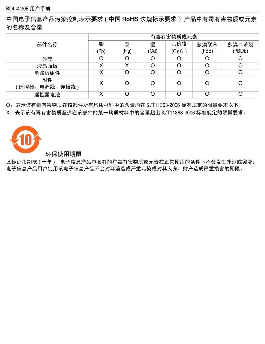 飞利浦BDL4230E00液晶显示器说明书-6 飞利浦BDL4230E00液晶显示器说明书-6