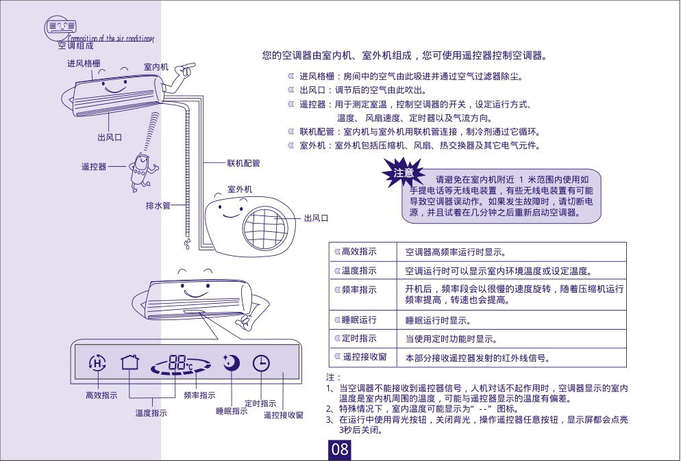海信分体热泵挂壁式变频房间空调KFR-40GW27FZBp(01)使用说明书-7 海信分体热泵挂壁式变频房间空调KFR-40GW27FZBp(01)使用说明书-7