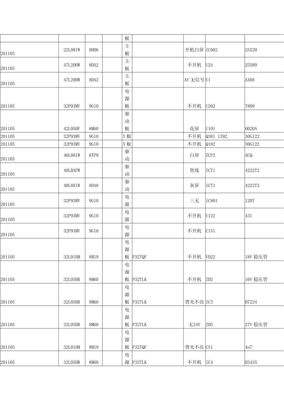 创维液晶电视故障维修1100例(2011年前)-8 创维液晶电视故障维修1100例(2011年前)-8