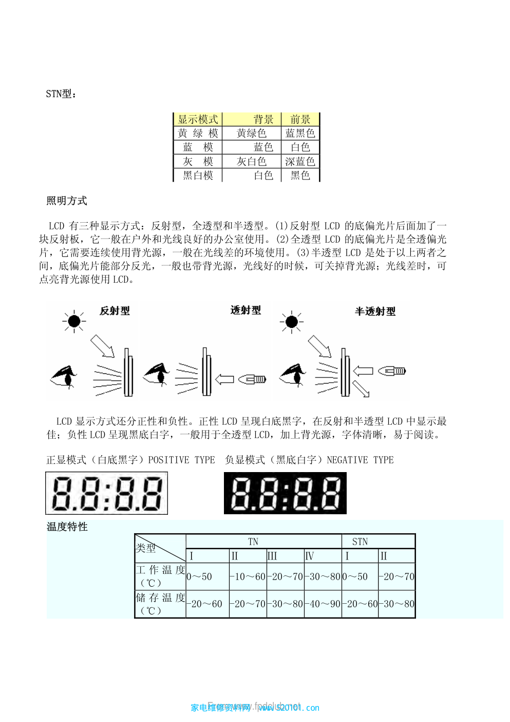 LCD+PANEL培训液晶产品专业知识-8 LCD+PANEL培训液晶产品专业知识-8