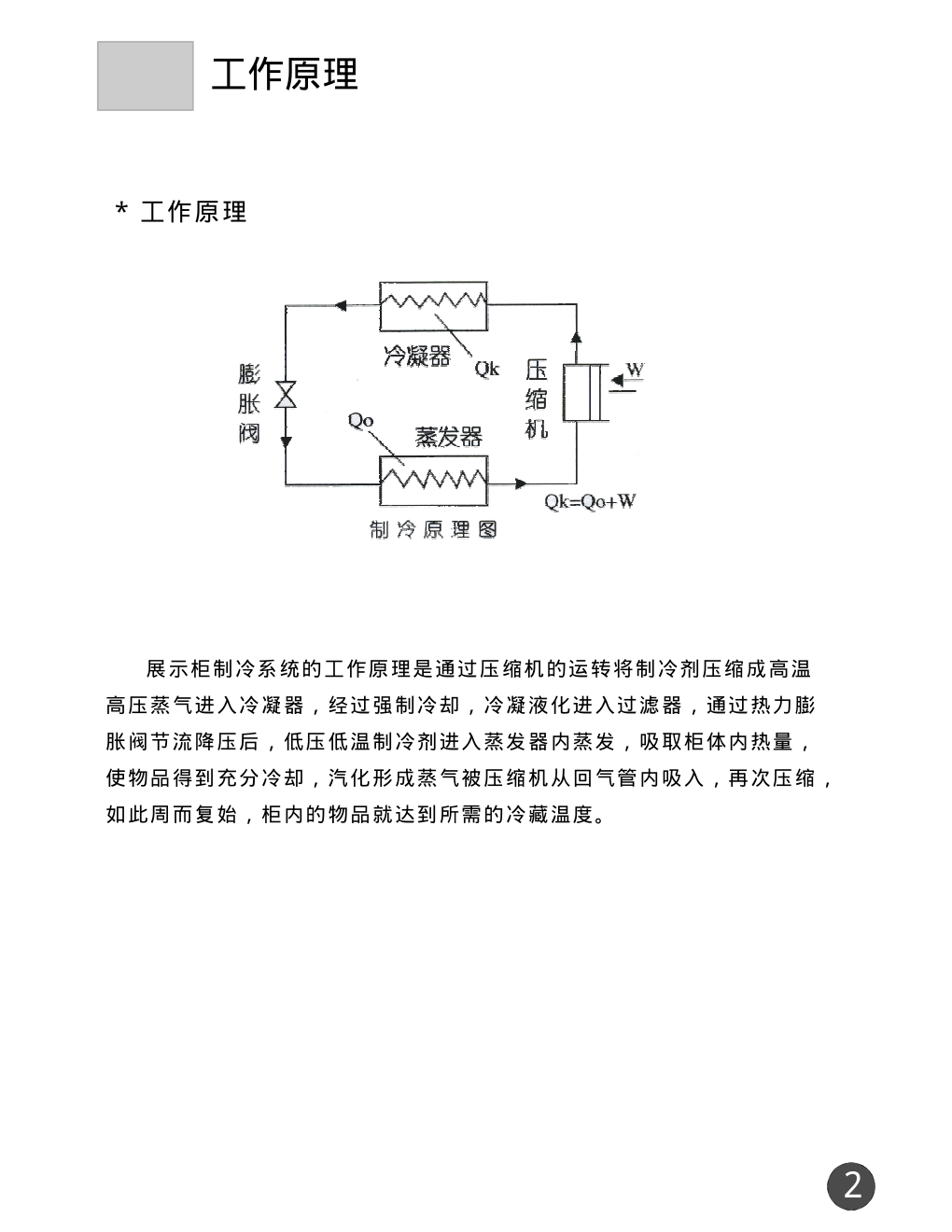 海尔GK2.4L6FE冰箱使用说明书-2 海尔GK2.4L6FE冰箱使用说明书-2