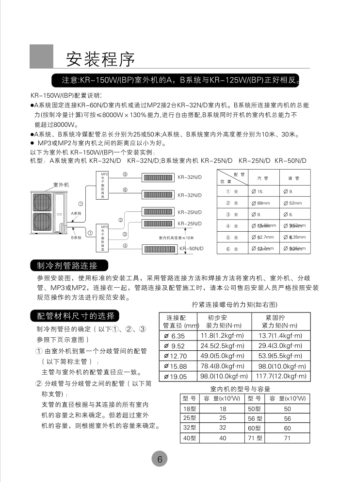 海尔KR-80W(BP)空调使用说明书-7 海尔KR-80W(BP)空调使用说明书-7