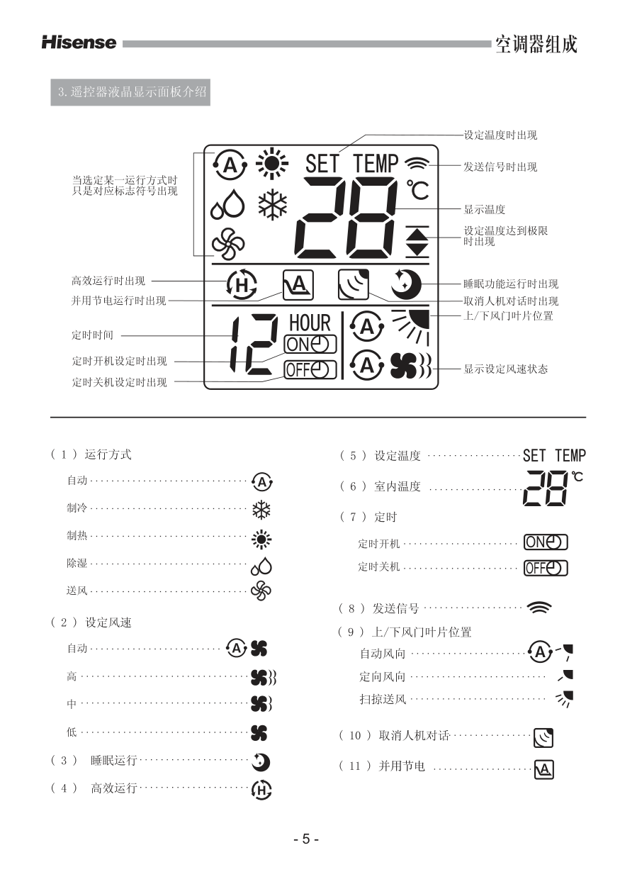 海信空调KFR-50LW27ZBp使用说明书-6 海信空调KFR-50LW27ZBp使用说明书-6