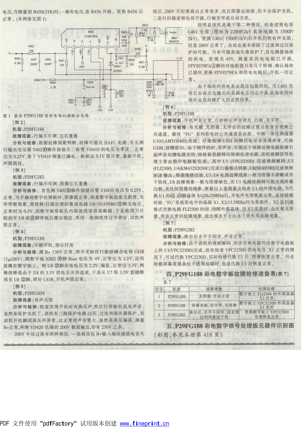 康佳高清数字P29FG188配图调试与检修资料-1 康佳高清数字P29FG188配图调试与检修资料-1