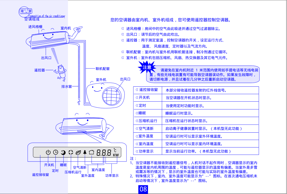 海信分体热泵挂壁式变频房间空调KFR-35GW36FZBp使用说明书-7