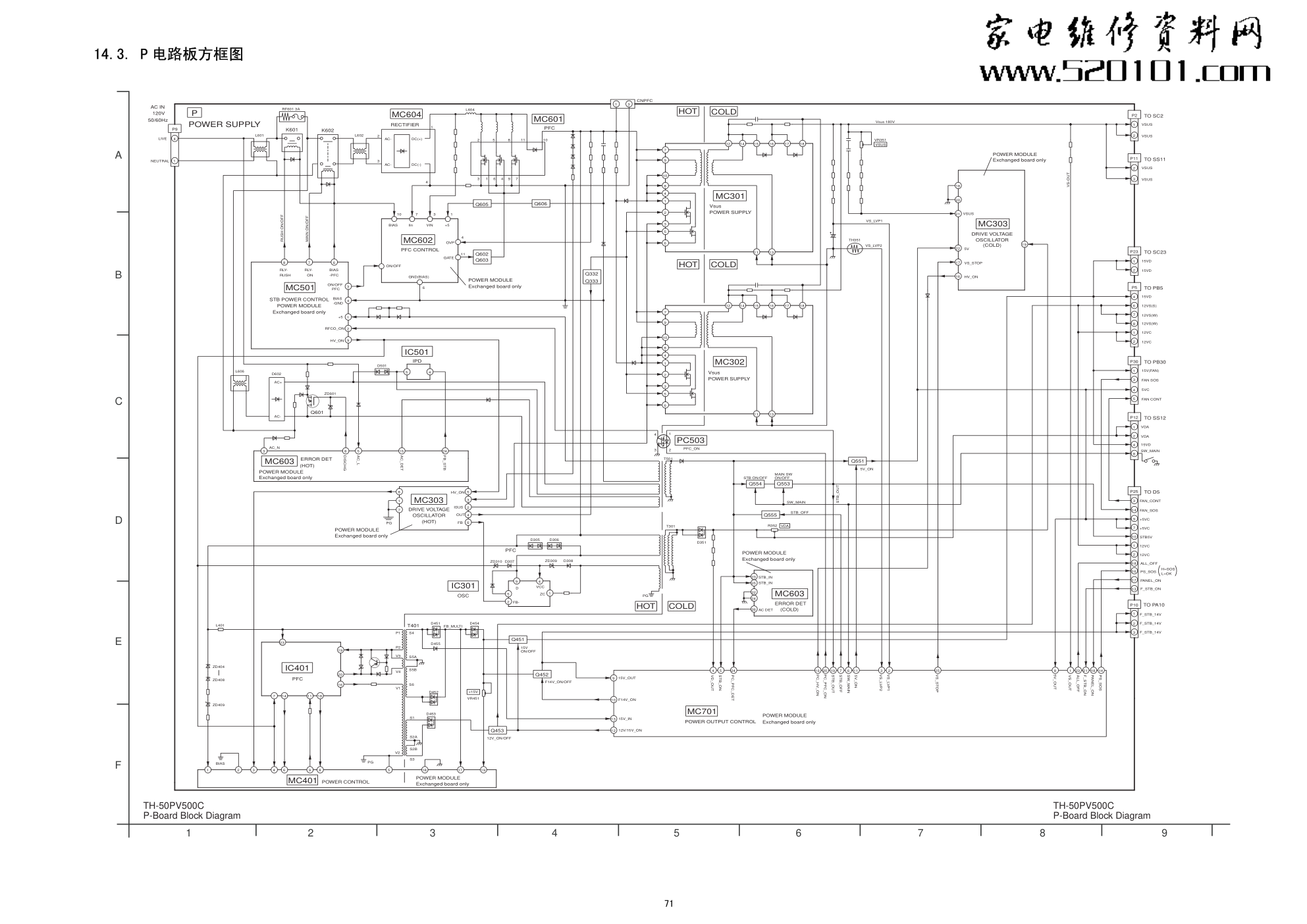 松下TH-50PV500C等离子电视电路原理图-2