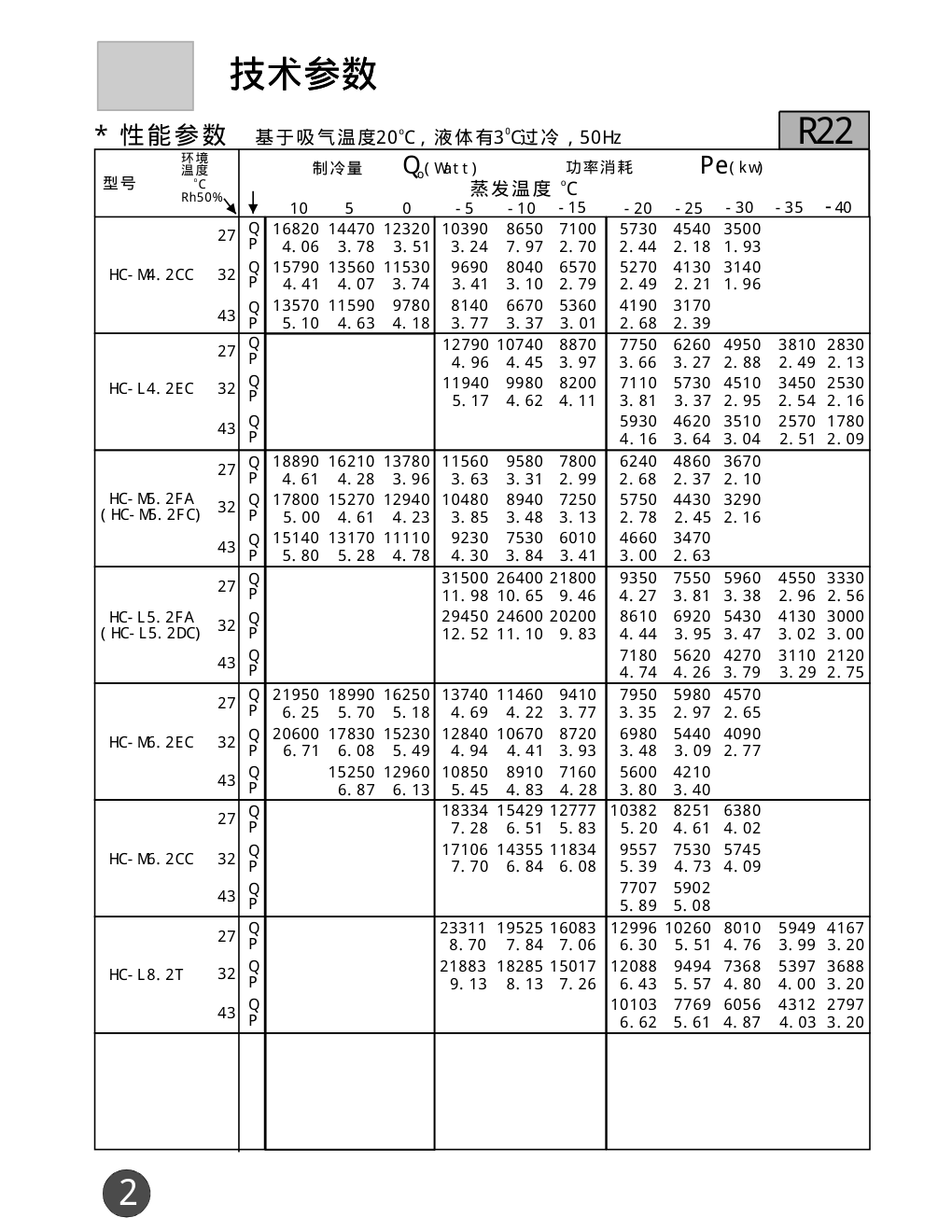 海尔HC-L8.2T低温冷凝机使用说明书-3 海尔HC-L8.2T低温冷凝机使用说明书-3