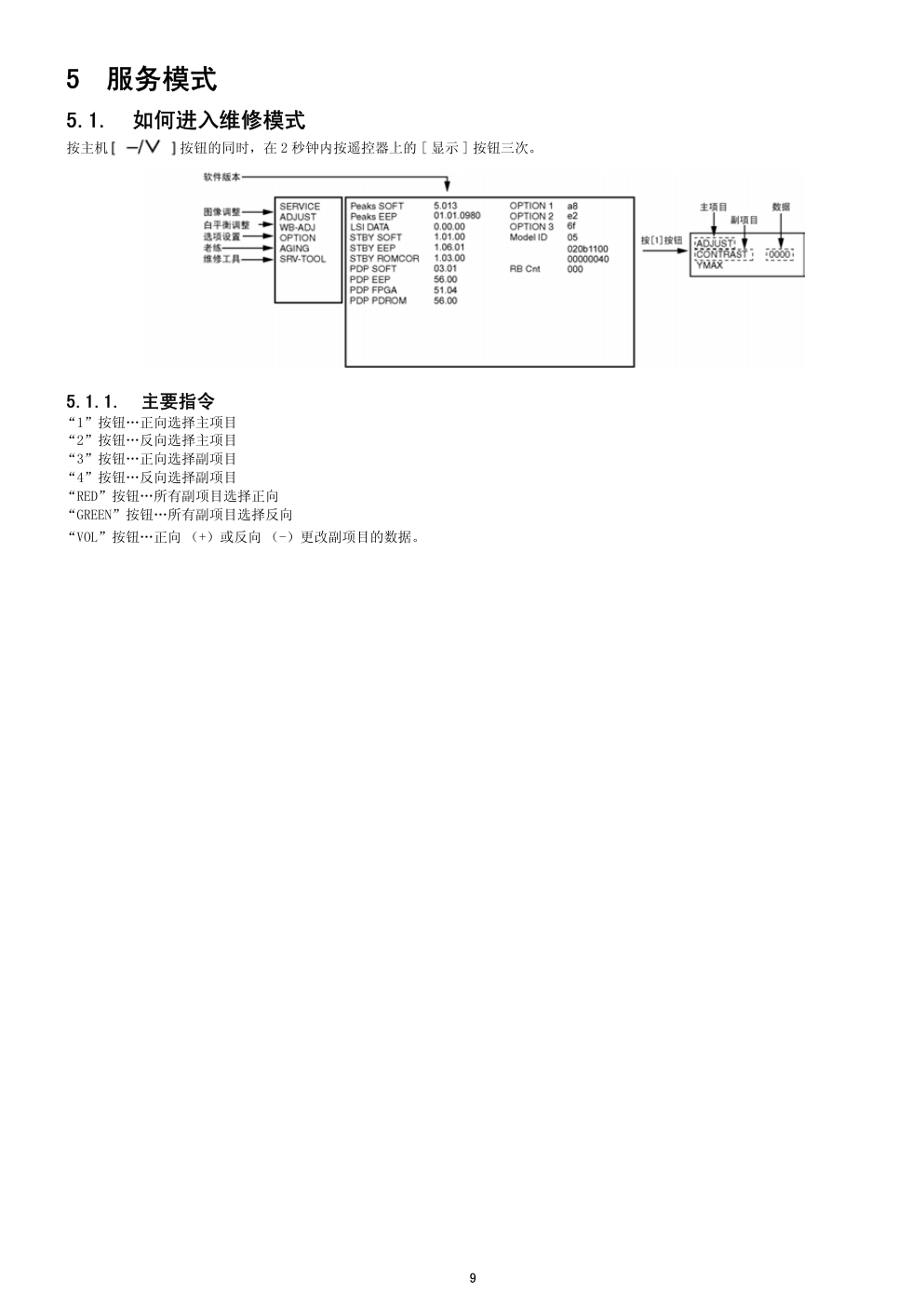 松下TH-50PZ800C等离子电视维修手册和图纸-8