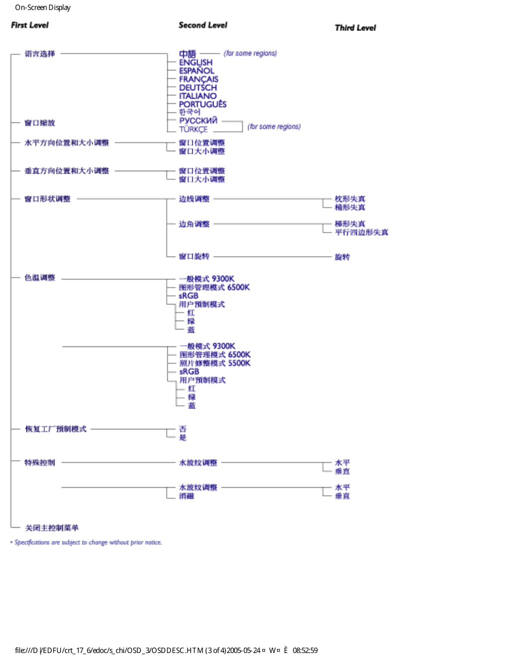 飞利浦107T7显示器说明书-9 飞利浦107T7显示器说明书-9