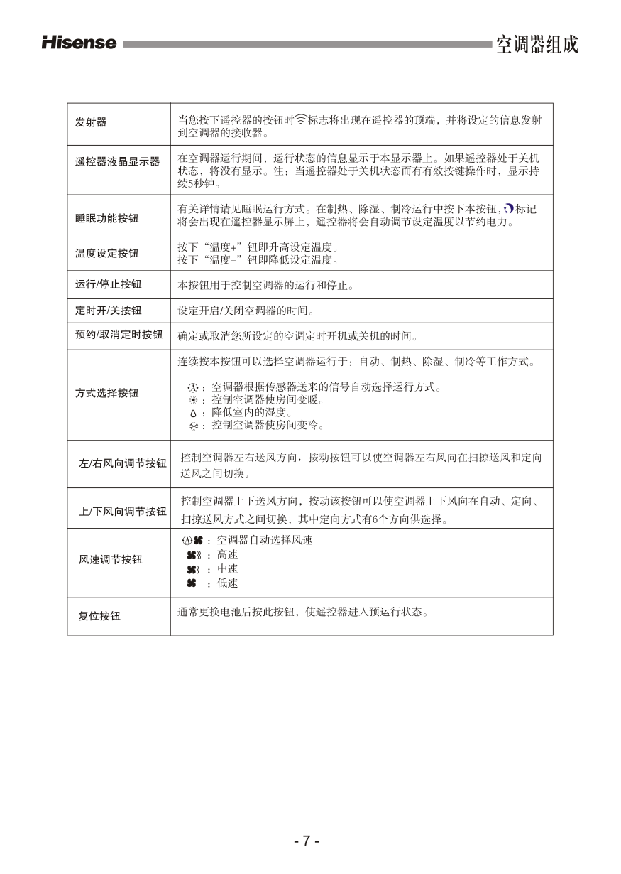 海信空调KFR-60LW57D使用说明书-8 海信空调KFR-60LW57D使用说明书-8