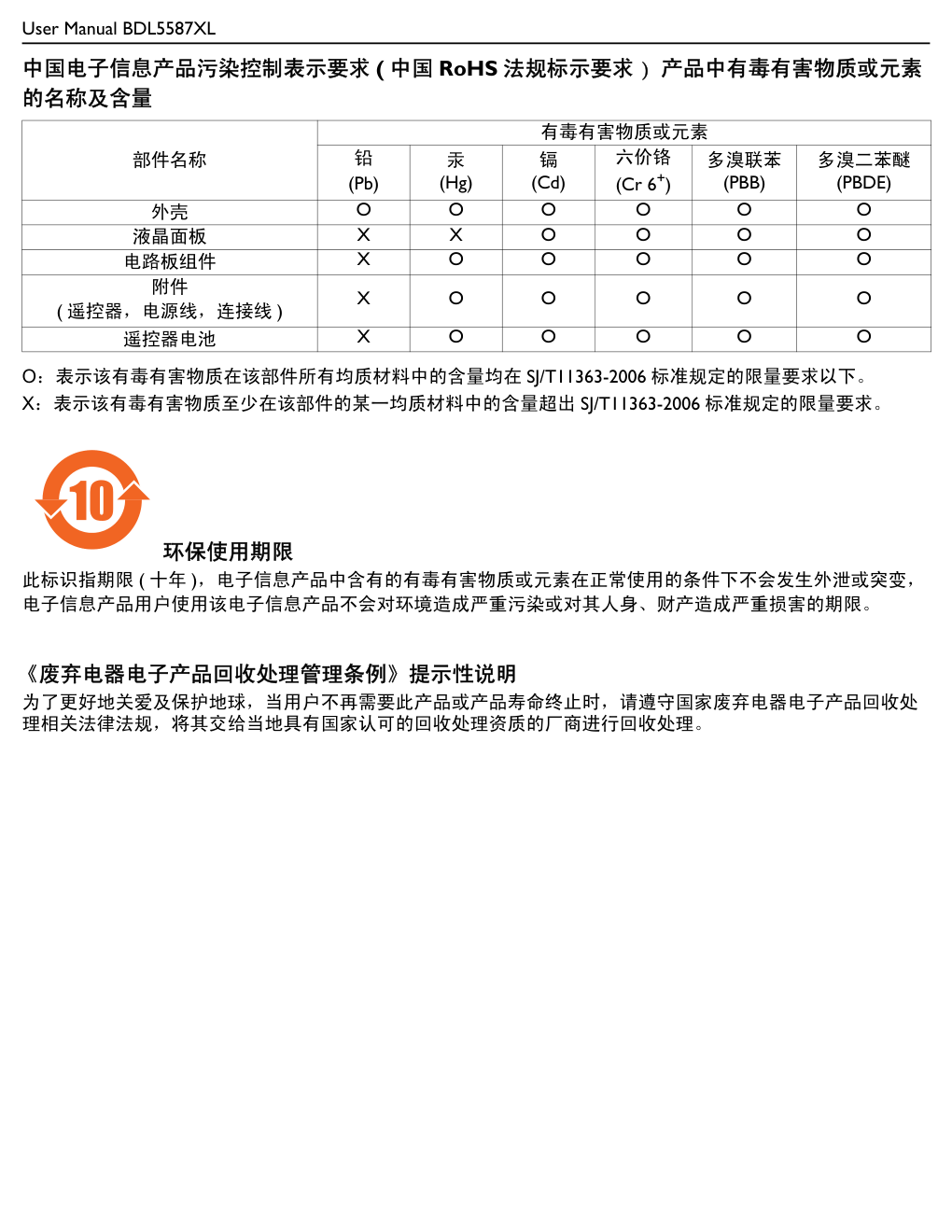 飞利浦BDL5587XL00液晶显示器说明书-6 飞利浦BDL5587XL00液晶显示器说明书-6