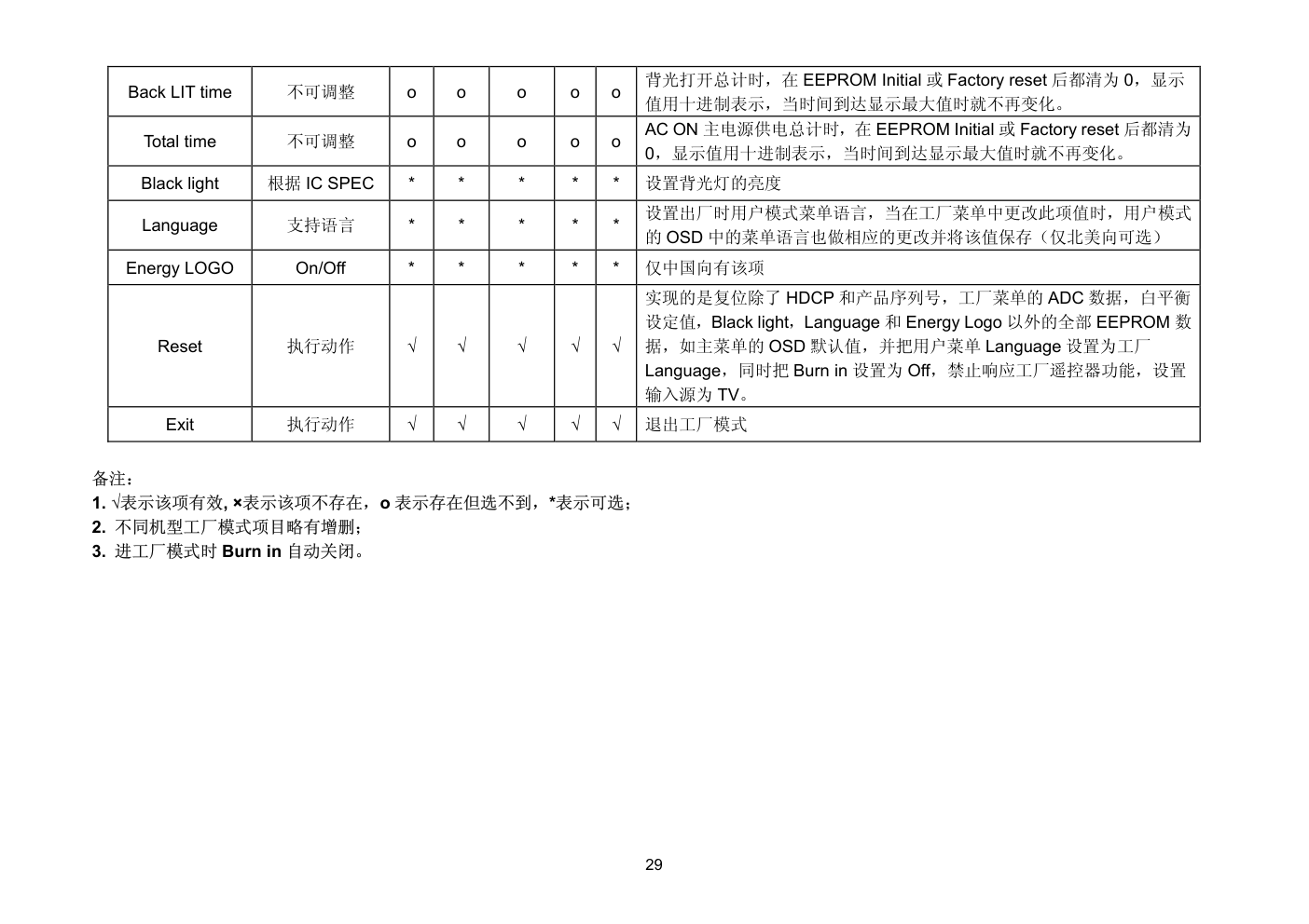 飞利浦42PFL5300-T3液晶电视维修手册-4