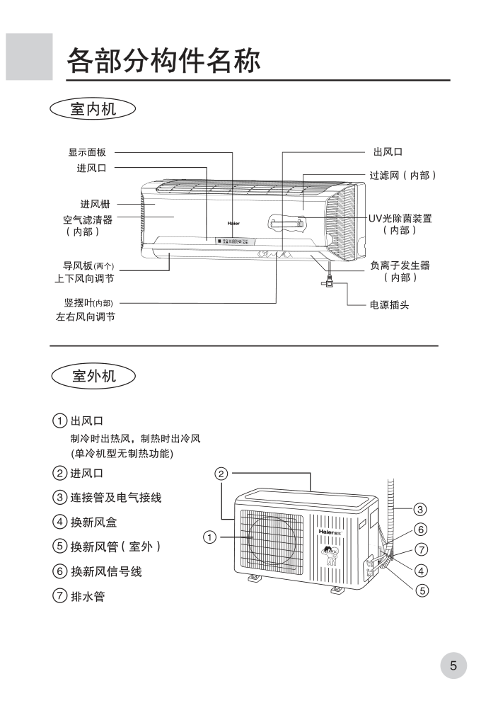 海尔KF-25GWG(ZXF)空调使用说明书-6