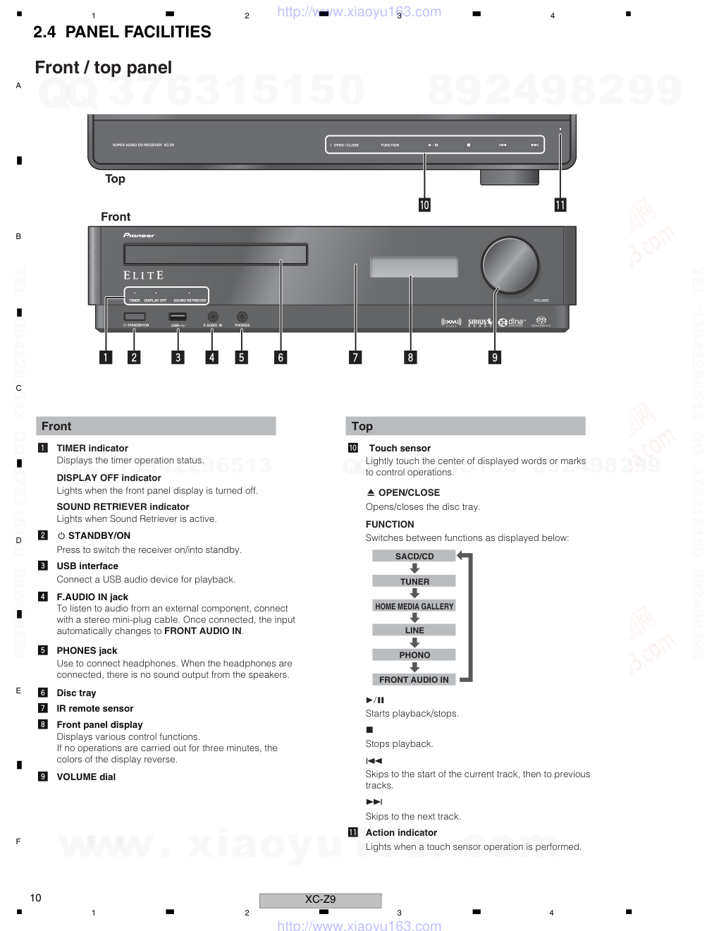 先锋PIONEER XC-Z9电路图-9