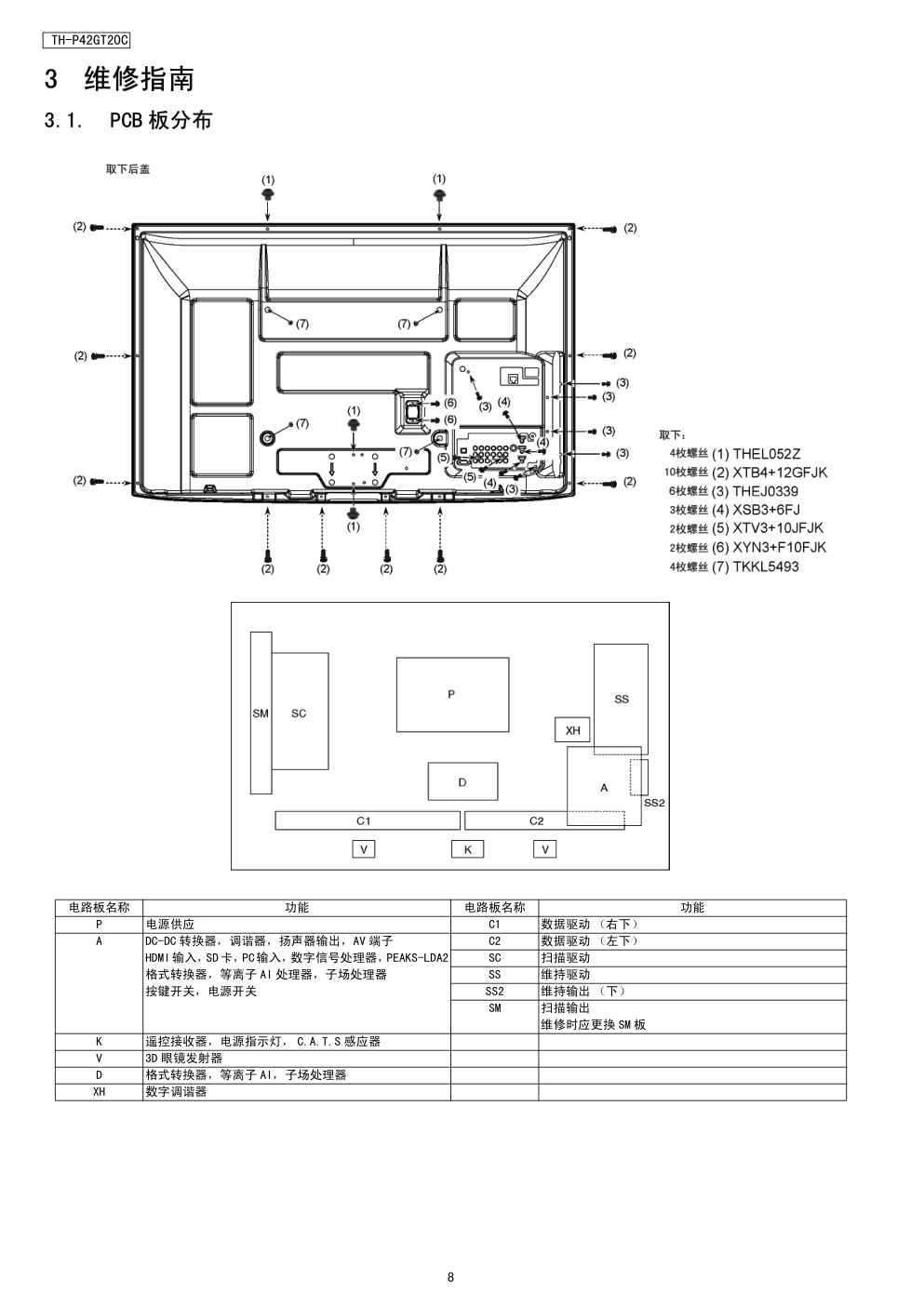 松下TH-P42GT20C等离子电视（GPF13DSAL机芯）维修手册-7