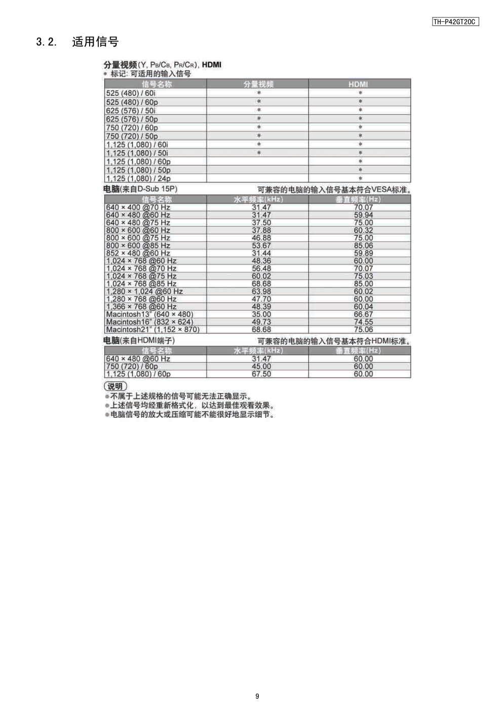 松下TH-P42GT20C等离子电视（GPF13DSAL机芯）维修手册-8