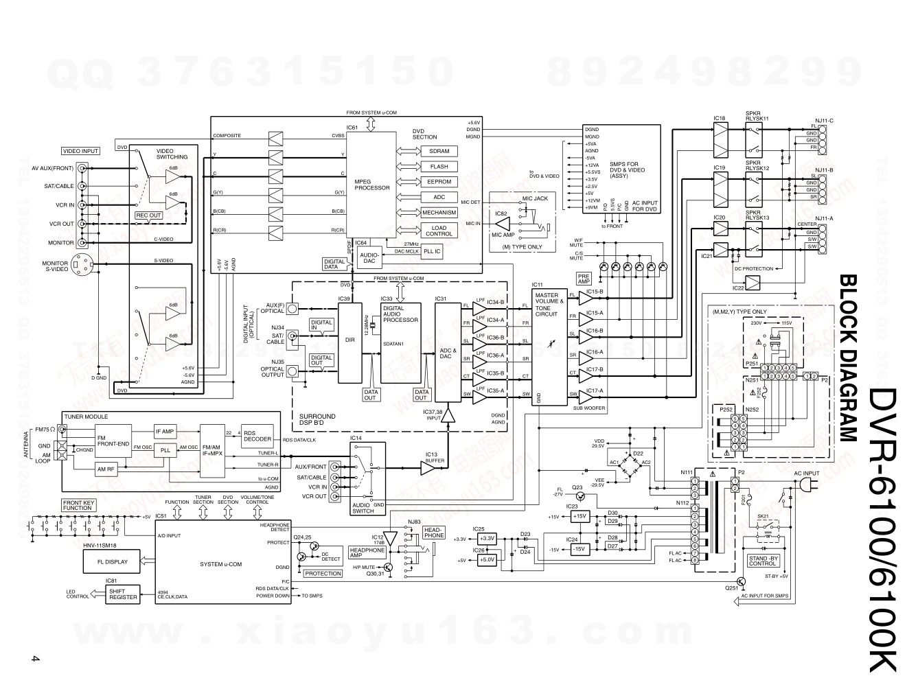 建伍KENWOOD DVR-6100K DVDAV播放机维修手册-3