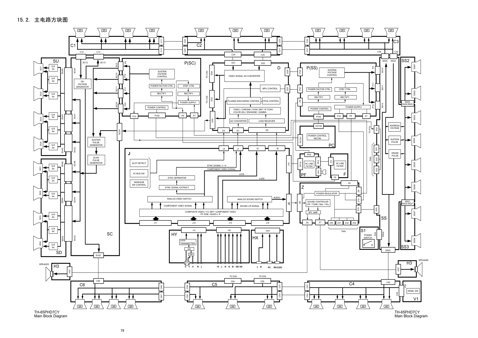 松下TH-65PHD7CY等离子电视电路原理图-1